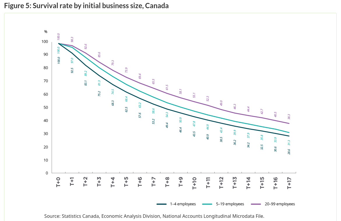 /brief/img/Screenshot 2022-09-26 at 09-15-51 Key Small Business Statistics — 2021 - SME research and statistics.png